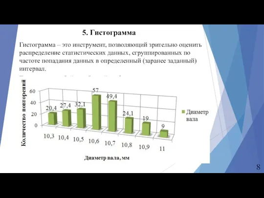 Гистограмма собой столбчатый график и применяется для наглядного изображения распределения