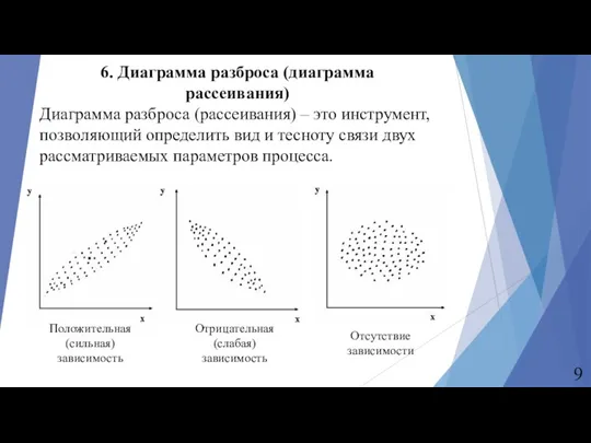 6. Диаграмма разброса (диаграмма рассеивания) Диаграмма разброса (рассеивания) – это