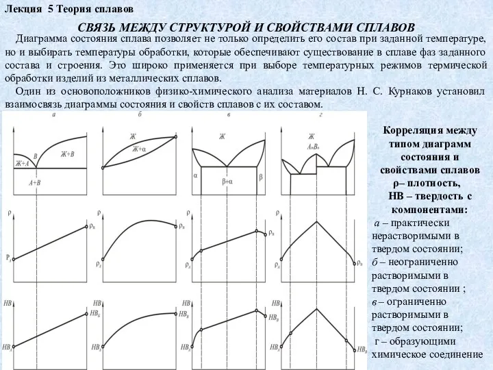 Лекция 5 Теория сплавов СВЯЗЬ МЕЖДУ СТРУКТУРОЙ И СВОЙСТВАМИ СПЛАВОВ