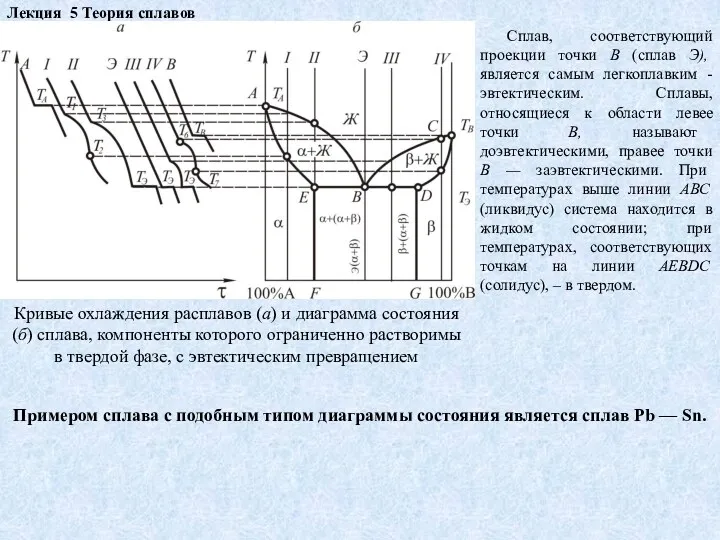 Лекция 5 Теория сплавов Кривые охлаждения расплавов (а) и диаграмма