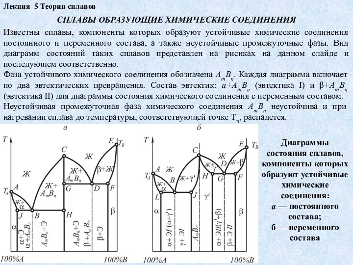 Лекция 5 Теория сплавов СПЛАВЫ ОБРАЗУЮЩИЕ ХИМИЧЕСКИЕ СОЕДИНЕНИЯ Известны сплавы,