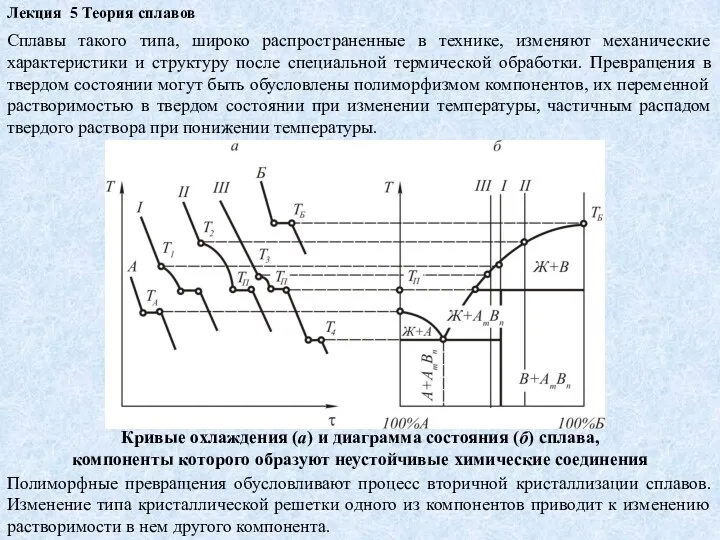 Лекция 5 Теория сплавов Сплавы такого типа, широко распространенные в