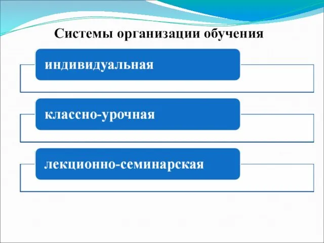 Системы организации обучения