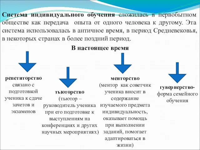 Система индивидуального обучения сложилась в первобытном обществе как передача опыта