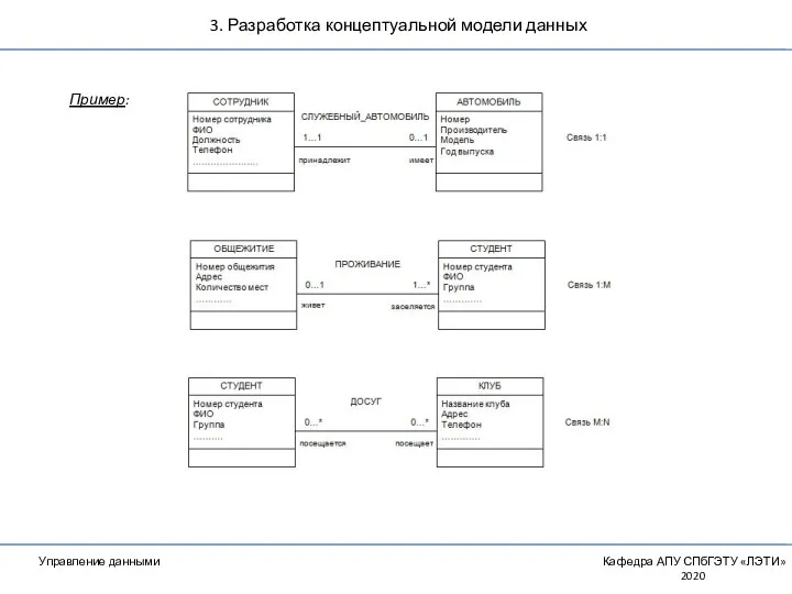 3. Разработка концептуальной модели данных Управление данными Кафедра АПУ СПбГЭТУ «ЛЭТИ» 2020 Пример: