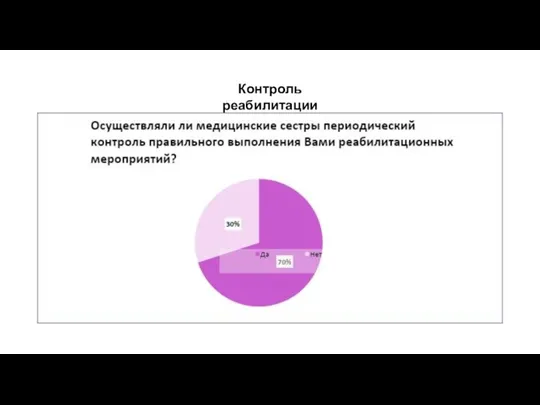 Контроль реабилитации