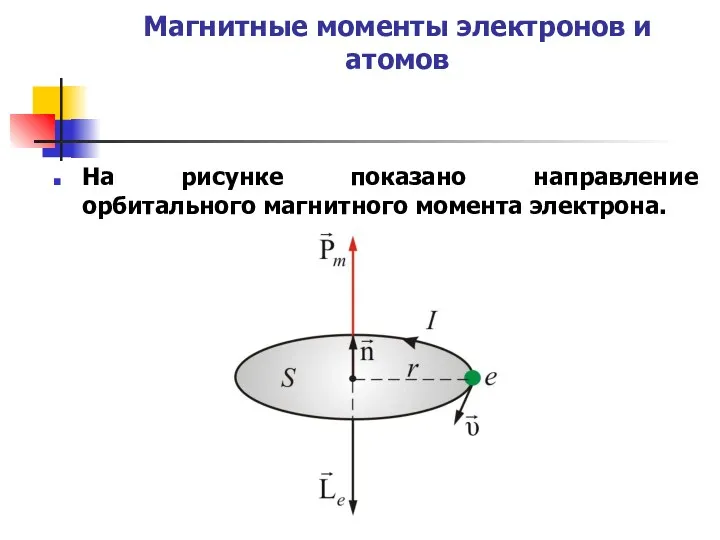 Магнитные моменты электронов и атомов На рисунке показано направление орбитального магнитного момента электрона.
