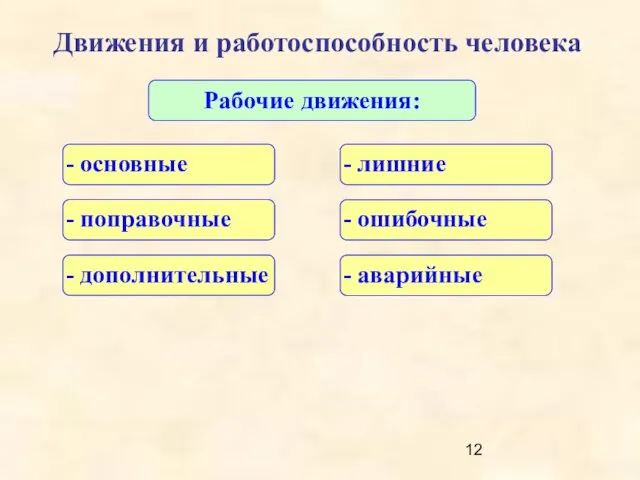 Движения и работоспособность человека - основные Рабочие движения: - поправочные