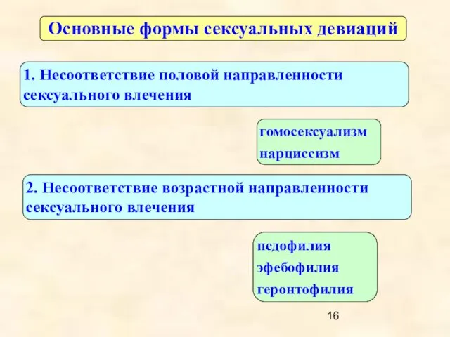 Основные формы сексуальных девиаций 1. Несоответствие половой направленности сексуального влечения