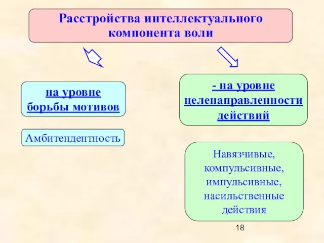 Расстройства интеллектуального компонента воли на уровне борьбы мотивов - на