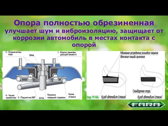 Опора полностью обрезиненная улучшает шум и виброизоляцию, защищает от коррозии автомобиль в местах контакта с опорой