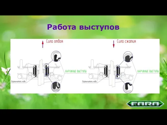 Работа выступов