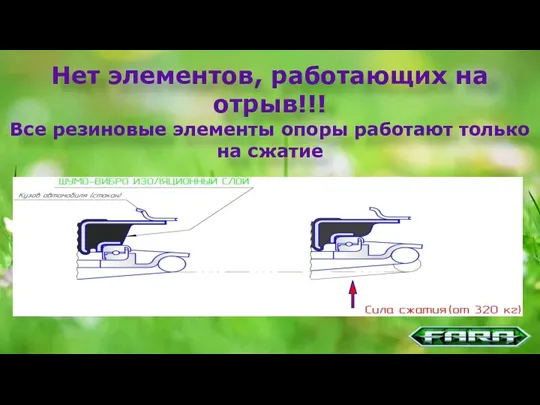 Нет элементов, работающих на отрыв!!! Все резиновые элементы опоры работают только на сжатие