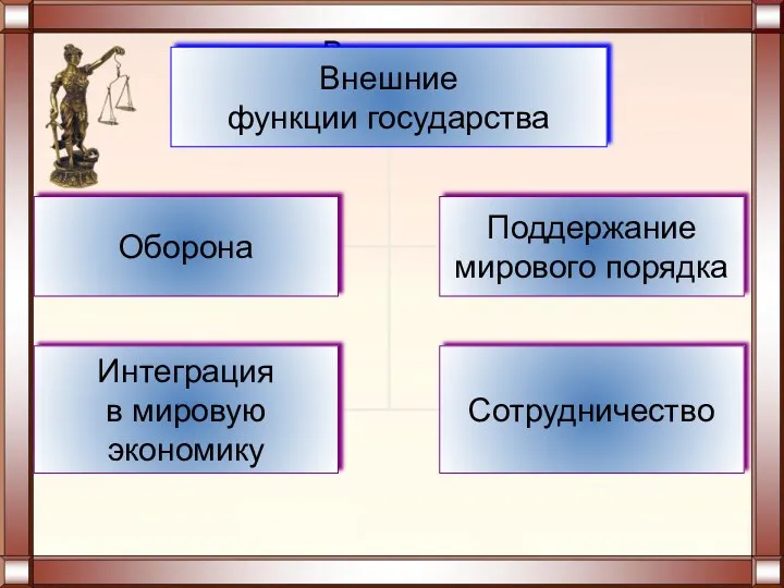 Внешние функции государства