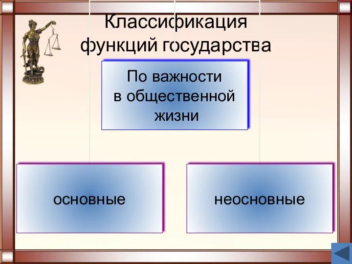 Классификация функций государства