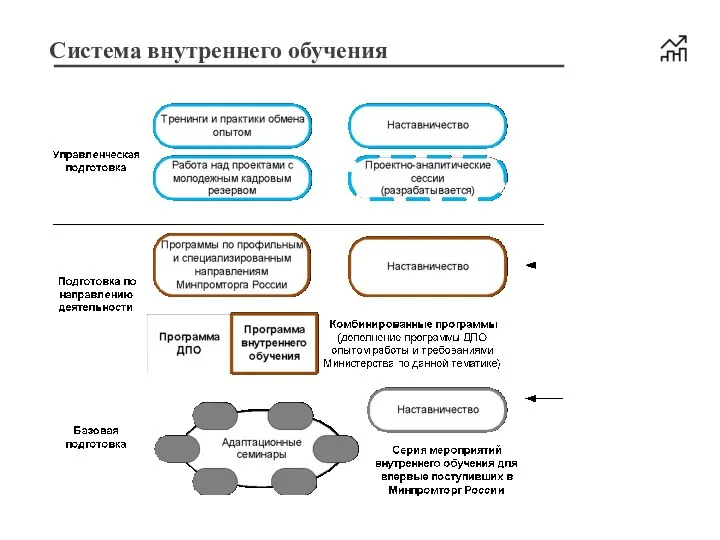 Система внутреннего обучения