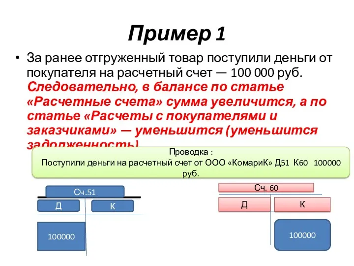 Пример 1 За ранее отгруженный товар поступили деньги от покупателя