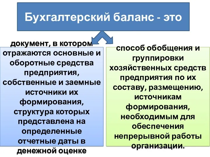 способ обобщения и группировки хозяйственных средств предприятия по их составу,