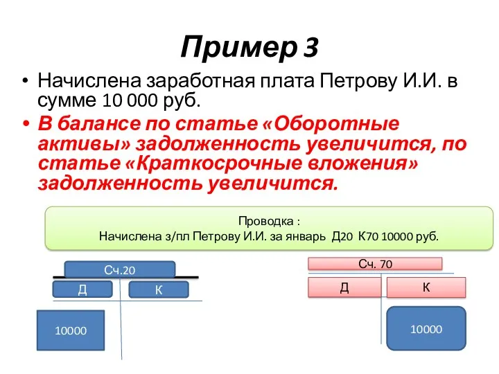 Пример 3 Начислена заработная плата Петрову И.И. в сумме 10