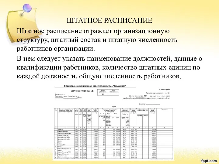 ШТАТНОЕ РАСПИСАНИЕ Штатное расписание отражает организационную структуру, штатный состав и