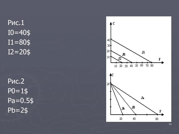 Рис.1 I0=40$ I1=80$ I2=20$ Рис.2 P0=1$ Pa=0.5$ Pb=2$