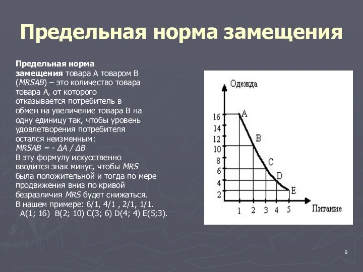 Предельная норма замещения Предельная норма замещения товара А товаром В