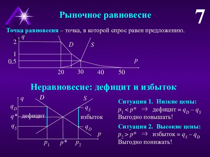 Рыночное равновесие 7 Точка равновесия – точка, в которой спрос