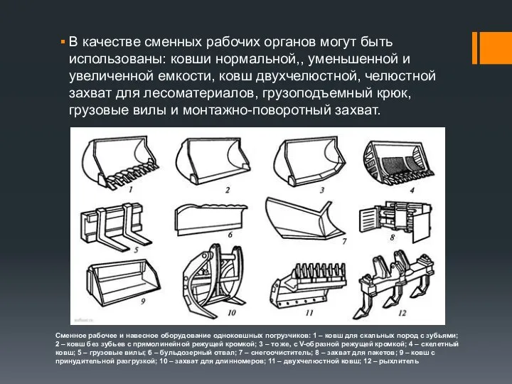 В качестве сменных рабочих органов могут быть использованы: ковши нормальной,,