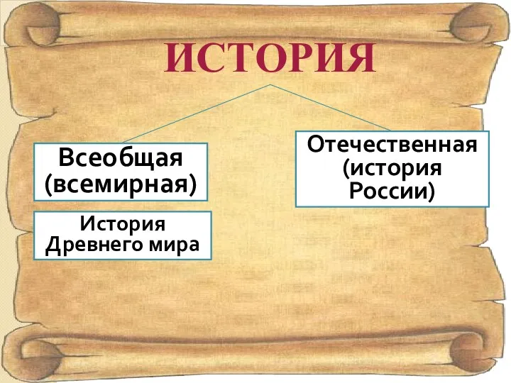 Всеобщая (всемирная) Отечественная (история России) ИСТОРИЯ История Древнего мира