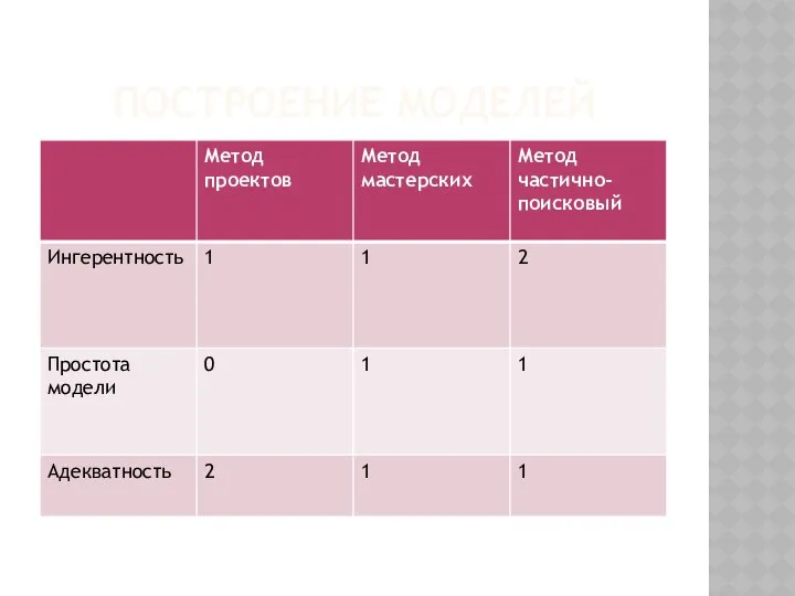 ПОСТРОЕНИЕ МОДЕЛЕЙ