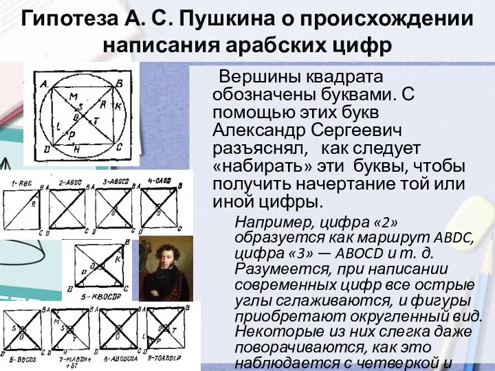 Гипотеза А. С. Пушкина о происхождении написания арабских цифр Вершины квадрата обозначены буквами.