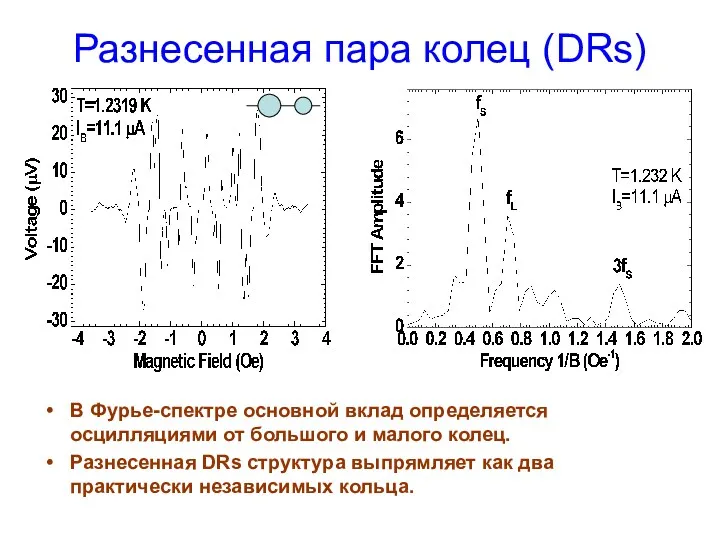 Разнесенная пара колец (DRs) В Фурье-спектре основной вклад определяется осцилляциями от большого и