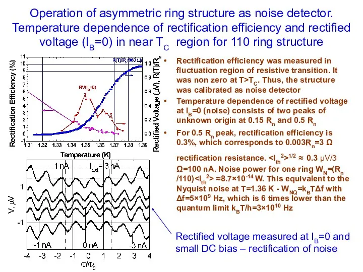 Operation of asymmetric ring structure as noise detector. Temperature dependence of rectification efficiency