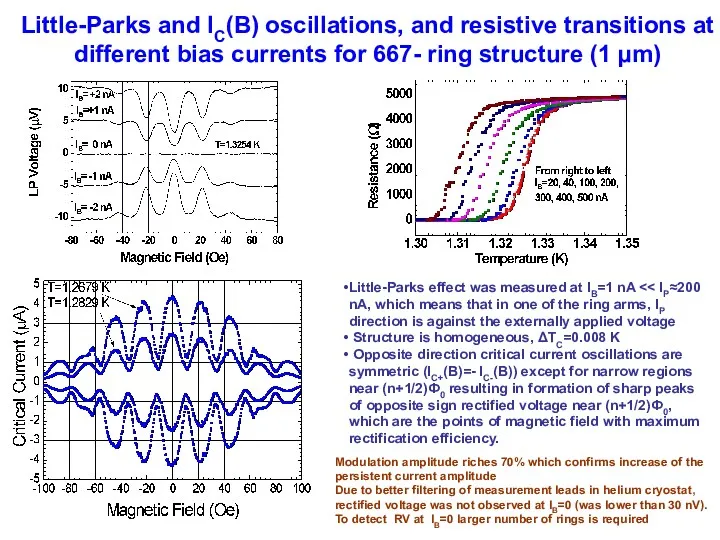 Little-Parks and IC(B) oscillations, and resistive transitions at different bias currents for 667-