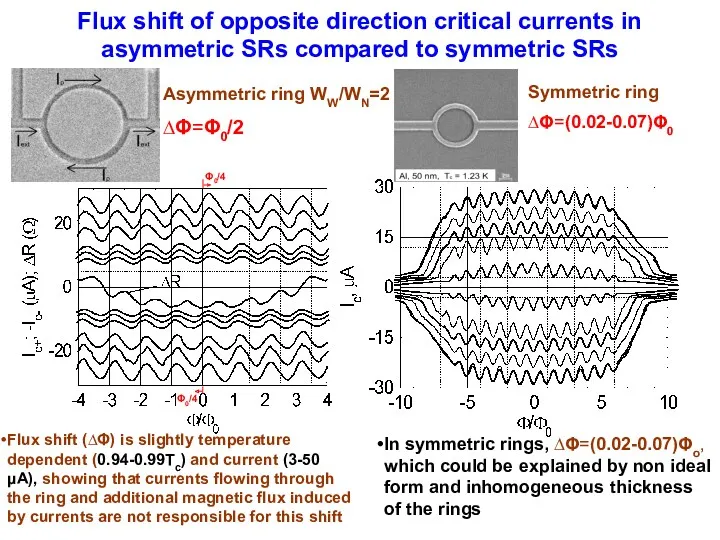 Flux shift of opposite direction critical currents in asymmetric SRs compared to symmetric