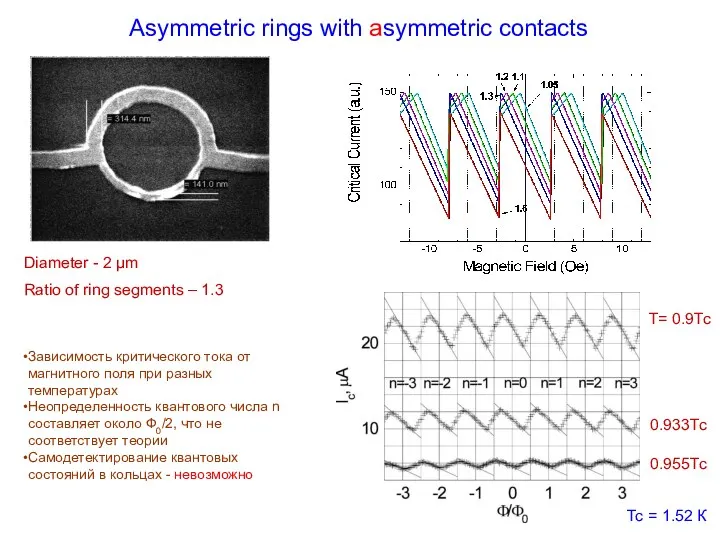 Asymmetric rings with asymmetric contacts Diameter - 2 μm Ratio of ring segments