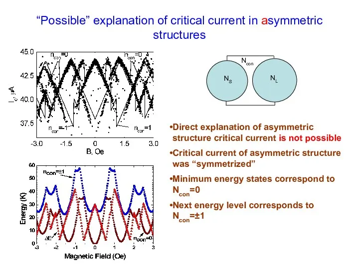 “Possible” explanation of critical current in asymmetric structures Direct explanation of asymmetric structure