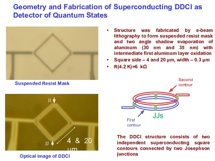 Geometry and Fabrication of Superconducting DDCI as Detector of Quantum States Structure was