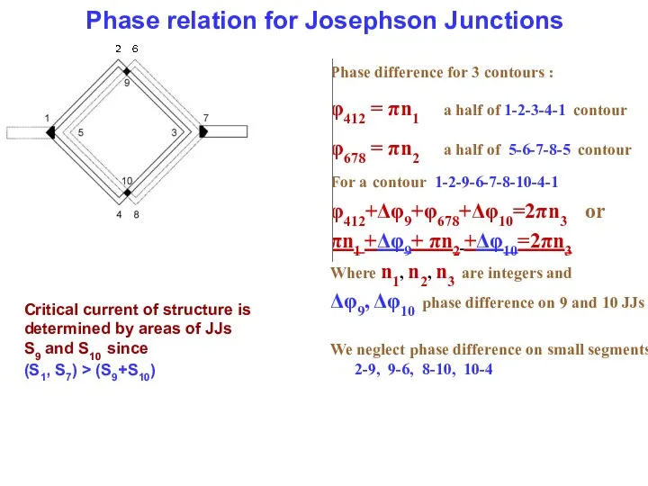 Phase relation for Josephson Junctions Phase difference for 3 contours : φ412 =