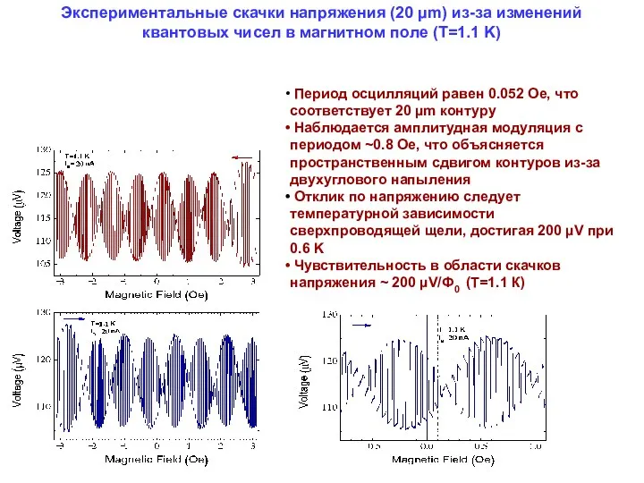 Экспериментальные скачки напряжения (20 µm) из-за изменений квантовых чисел в магнитном поле (T=1.1