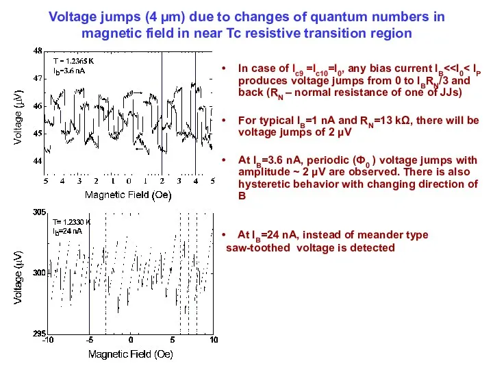 Voltage jumps (4 µm) due to changes of quantum numbers in magnetic field