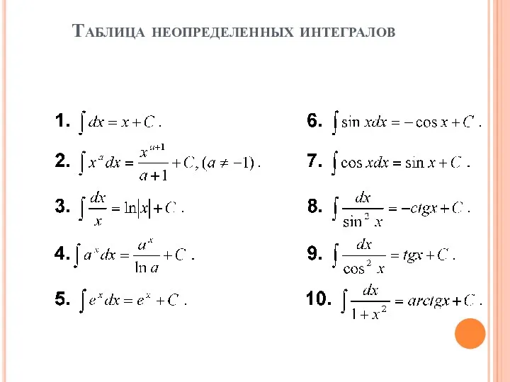 Таблица неопределенных интегралов