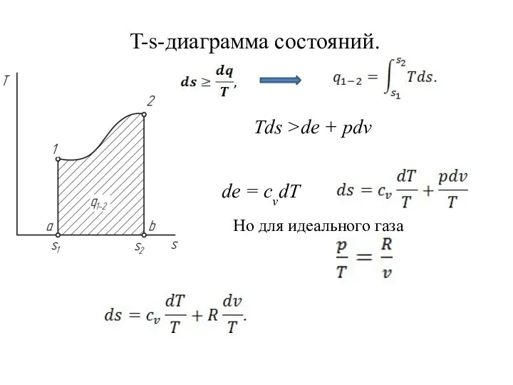 T-s-диаграмма состояний. Но для идеального газа Tds >de + pdv de = cvdT