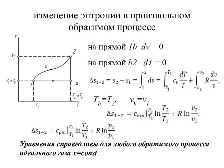 изменение энтропии в произвольном обратимом процессе Уравнения справедливы для любого