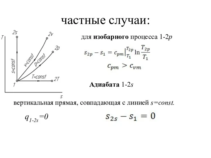 частные случаи: для изобарного процесса 1-2p Адиабата 1-2s вертикальная прямая, совпадающая с линией s=const. q1-2s=0