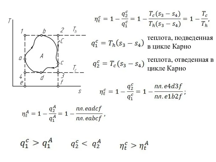 теплота, подведенная в цикле Карно теплота, отведенная в цикле Карно