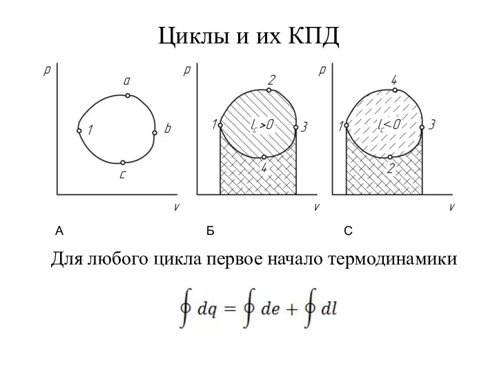 Циклы и их КПД А Б С Для любого цикла первое начало термодинамики