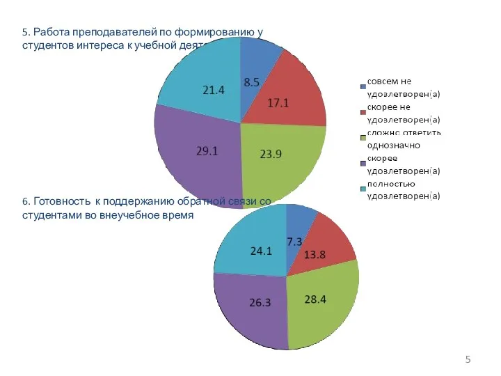 5. Работа преподавателей по формированию у студентов интереса к учебной