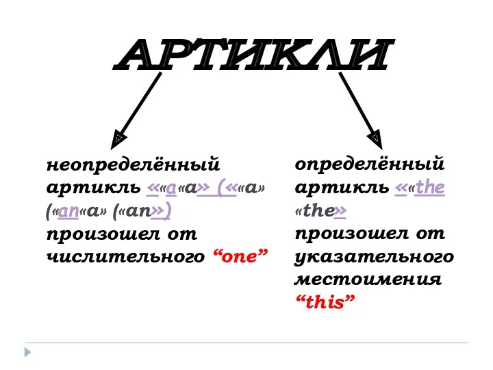 АРТИКЛИ неопределённый артикль ««a«a» (««a» («an«a» («an») произошел от числительного