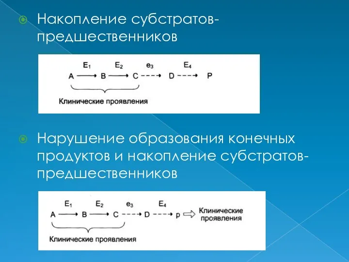 Накопление субстратов-предшественников Нарушение образования конечных продуктов и накопление субстратов-предшественников